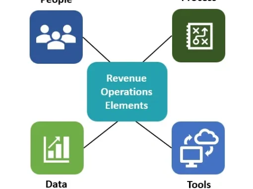 The Four Essentials of RevOps: People, Process, Data and Tools
